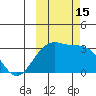 Tide chart for Sand Bay, Sitkin Island, Alaska on 2022/10/15