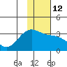 Tide chart for Sand Bay, Sitkin Island, Alaska on 2023/01/12
