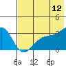 Tide chart for Sand Bay, Sitkin Island, Alaska on 2023/07/12