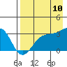Tide chart for Sand Bay, Sitkin Island, Alaska on 2023/08/10