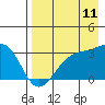 Tide chart for Sand Bay, Sitkin Island, Alaska on 2023/08/11