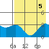 Tide chart for Sand Bay, Sitkin Island, Alaska on 2023/08/5