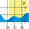 Tide chart for Sand Bay, Sitkin Island, Alaska on 2023/08/7