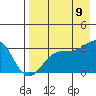 Tide chart for Sand Bay, Sitkin Island, Alaska on 2023/08/9