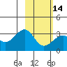 Tide chart for Sand Bay, Sitkin Island, Alaska on 2024/02/14