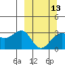 Tide chart for Sand Bay, Sitkin Island, Alaska on 2024/03/13