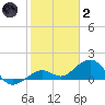 Tide chart for Sand Key Lighthouse, Sand Key Channel, florida on 2022/01/2
