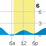 Tide chart for Sand Key Lighthouse, Sand Key Channel, florida on 2022/01/6