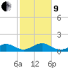 Tide chart for Sand Key Lighthouse, Sand Key Channel, florida on 2022/01/9