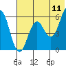 Tide chart for Sand Point, Alaska on 2022/06/11