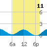 Tide chart for Sands Key, Biscayne Bay, Florida on 2021/07/11