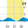 Tide chart for Sands Key, Biscayne Bay, Florida on 2023/07/13