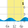 Tide chart for Sands Key, Biscayne Bay, Florida on 2023/07/1