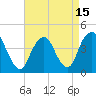 Tide chart for Fort Hancock, New Jersey on 2021/04/15