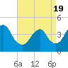 Tide chart for Fort Hancock, New Jersey on 2021/04/19