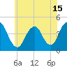 Tide chart for Fort Hancock, New Jersey on 2021/06/15