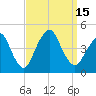 Tide chart for Sandy Hook, New Jersey on 2022/09/15