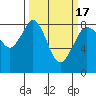 Tide chart for Strait of Georgia, Neptune Beach, Washington on 2021/03/17