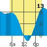 Tide chart for Strait of Georgia, Neptune Beach, Washington on 2021/06/13