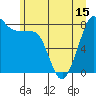 Tide chart for Strait of Georgia, Neptune Beach, Washington on 2021/06/15