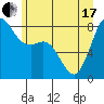 Tide chart for Strait of Georgia, Neptune Beach, Washington on 2021/06/17