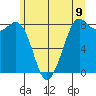 Tide chart for Strait of Georgia, Neptune Beach, Washington on 2021/06/9