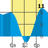Tide chart for Strait of Georgia, Neptune Beach, Washington on 2021/07/11