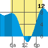 Tide chart for Strait of Georgia, Neptune Beach, Washington on 2021/07/12