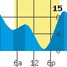 Tide chart for Strait of Georgia, Neptune Beach, Washington on 2021/07/15