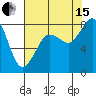 Tide chart for Strait of Georgia, Neptune Beach, Washington on 2021/08/15