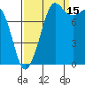 Tide chart for Strait of Georgia, Neptune Beach, Washington on 2021/09/15