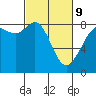 Tide chart for Strait of Georgia, Neptune Beach, Washington on 2022/03/9