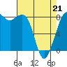Tide chart for Strait of Georgia, Neptune Beach, Washington on 2022/04/21