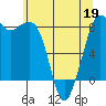 Tide chart for Strait of Georgia, Neptune Beach, Washington on 2022/05/19