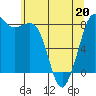 Tide chart for Strait of Georgia, Neptune Beach, Washington on 2022/05/20