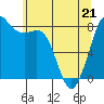 Tide chart for Strait of Georgia, Neptune Beach, Washington on 2022/05/21
