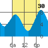 Tide chart for Strait of Georgia, Neptune Beach, Washington on 2022/08/30