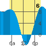 Tide chart for Strait of Georgia, Neptune Beach, Washington on 2023/06/6