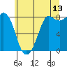 Tide chart for Strait of Georgia, Neptune Beach, Washington on 2023/07/13
