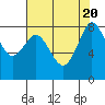 Tide chart for Strait of Georgia, Neptune Beach, Washington on 2023/08/20
