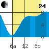 Tide chart for Strait of Georgia, Neptune Beach, Washington on 2023/08/24