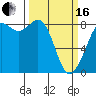 Tide chart for Strait of Georgia, Neptune Beach, Washington on 2024/03/16
