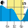 Tide chart for Strait of Georgia, Neptune Beach, Washington on 2024/04/15