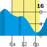 Tide chart for Strait of Georgia, Neptune Beach, Washington on 2024/04/16