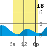 Tide chart for entrance, Santa Ana River, California on 2021/03/18