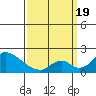 Tide chart for entrance, Santa Ana River, California on 2021/03/19
