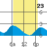 Tide chart for entrance, Santa Ana River, California on 2021/03/23