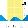 Tide chart for entrance, Santa Ana River, California on 2021/04/15