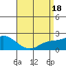 Tide chart for entrance, Santa Ana River, California on 2021/04/18