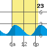 Tide chart for entrance, Santa Ana River, California on 2021/04/23